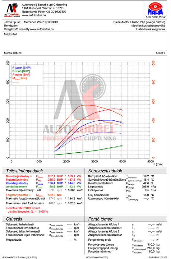 Mercedes W251 R 300 CDI teljesítménymérés diagram